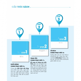3 Step - Tiết Lộ Bí Quyết 3 Bước Đạt Điểm 8+ Ngữ Văn