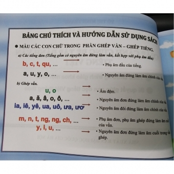 CHẮP CÁNH CÙNG BÉ TẬP ĐÁNH VẦN TIẾNG VIỆT (Biên soạn theo chương trình mới)